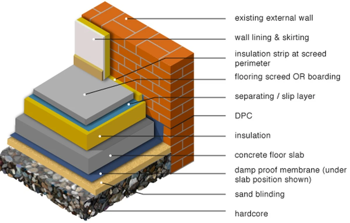 Proč zkušení bytoví designéři dávají pod linoleum 3 vrstvy tohoto materiálu - image 1