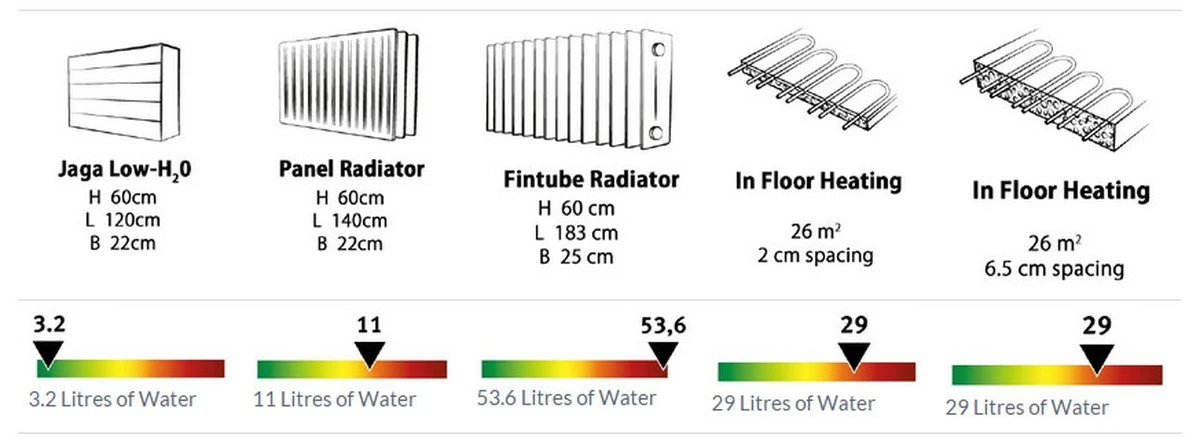 Proč je váš radiátor horký, ale v místnosti zima: Zvláštní trik šetří tisíce za topení - image 1
