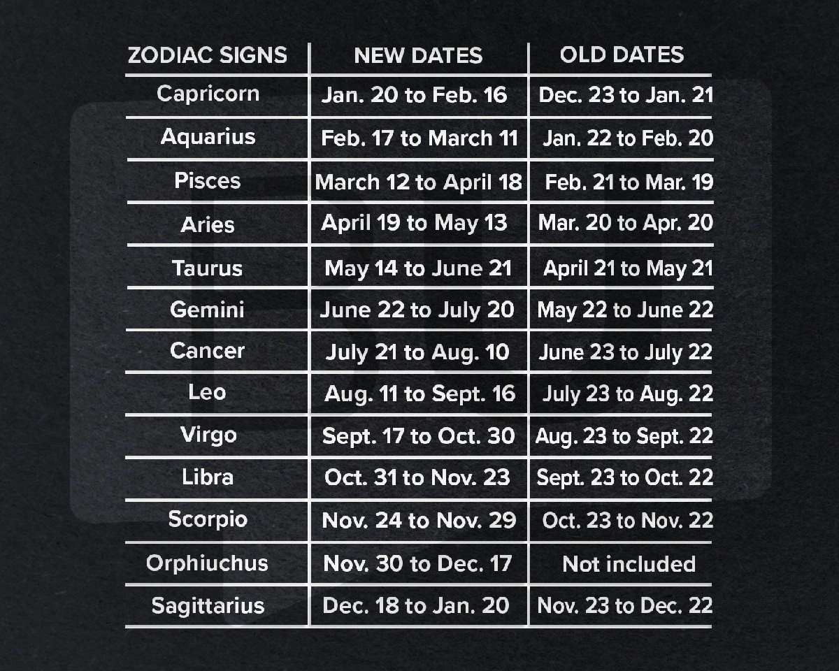 Lev, Panna, Rak, Ryby: Přinášíme zprávu, kterou bude těžké přijmout s klidem - image 1