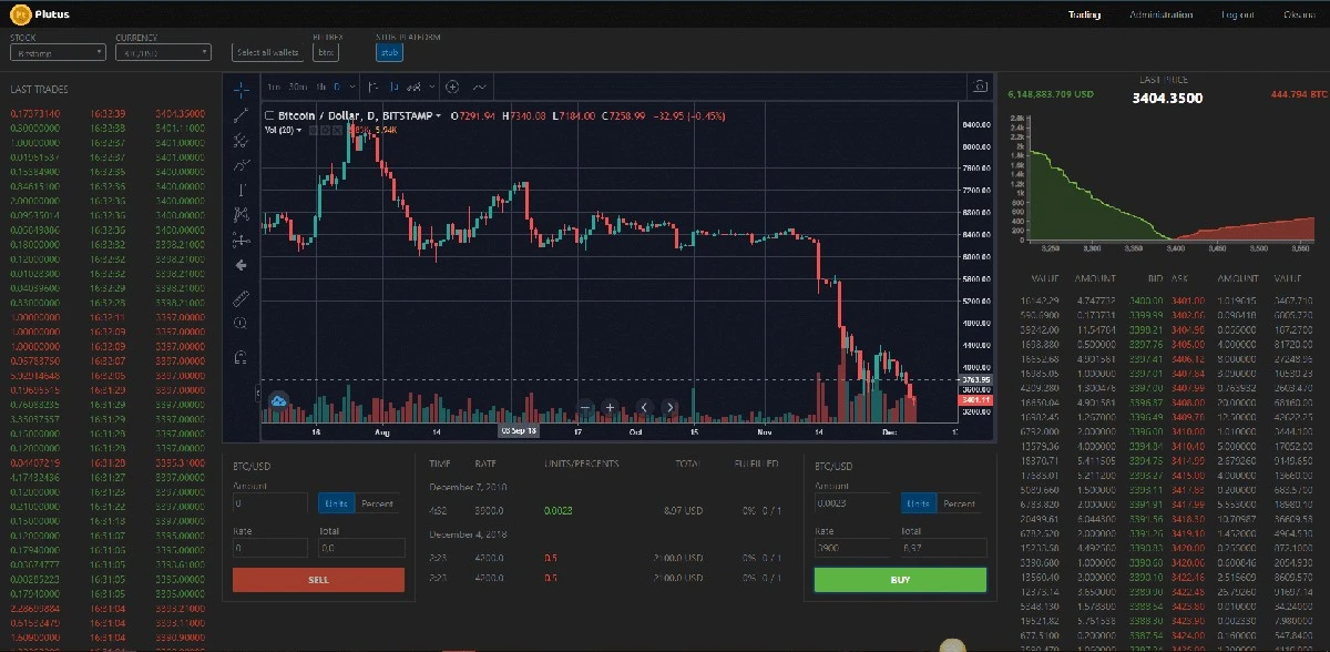 Jedna platforma pro kryptoměny i klasické trhy: Běloruský UNUM mění pravidla hry - image 1