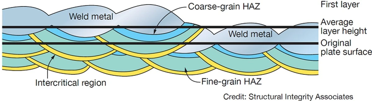 Studna: echt funktioniert kalte Schweißerei – ein ehrlicher Blick für Zweifler - image 1
