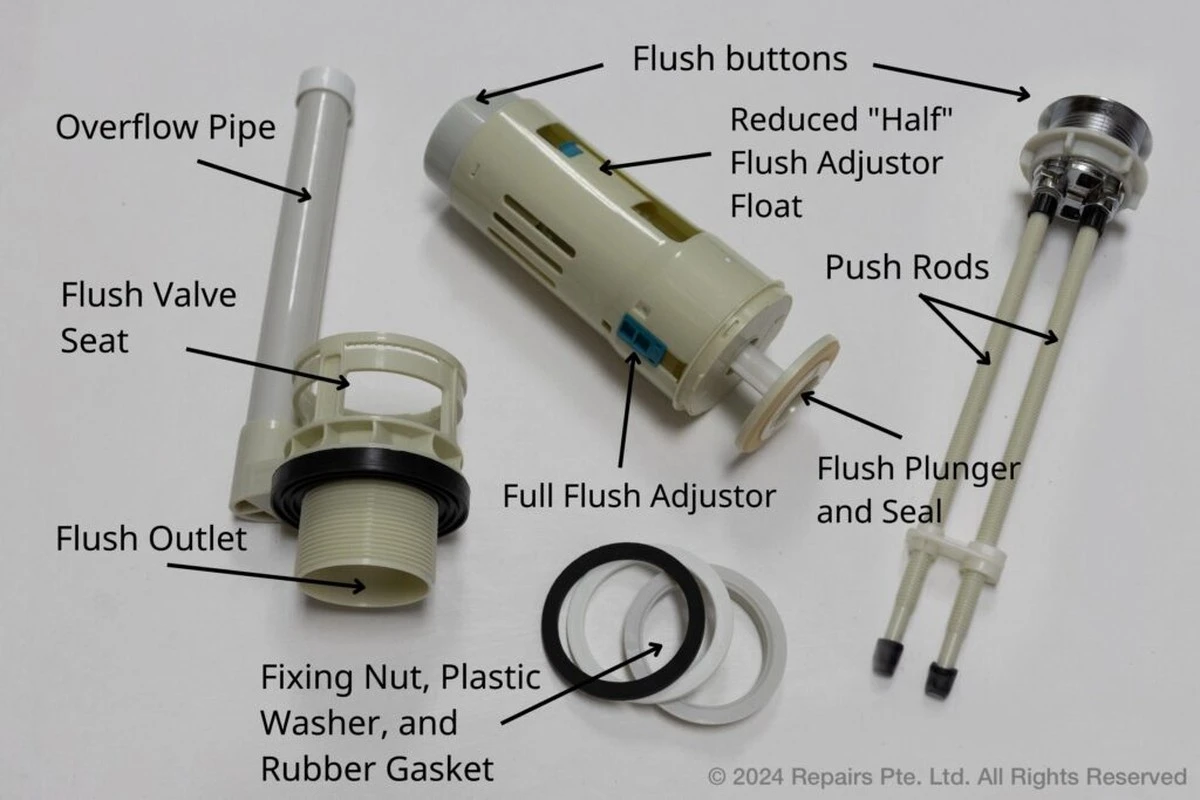 jaksplachnoutus-extra-1.webp Jak spláchnout úsporně a bez problémů: Kaskádové, sprchové a tornádo systémy pod drobnohledem - image 1