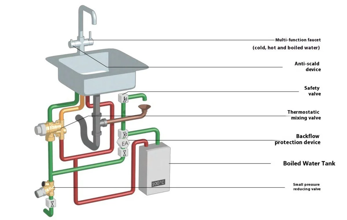 Proč je voda z kohoutku najednou tak ledová? Jeden trik – a ruce už mrznout nebudou - image 1