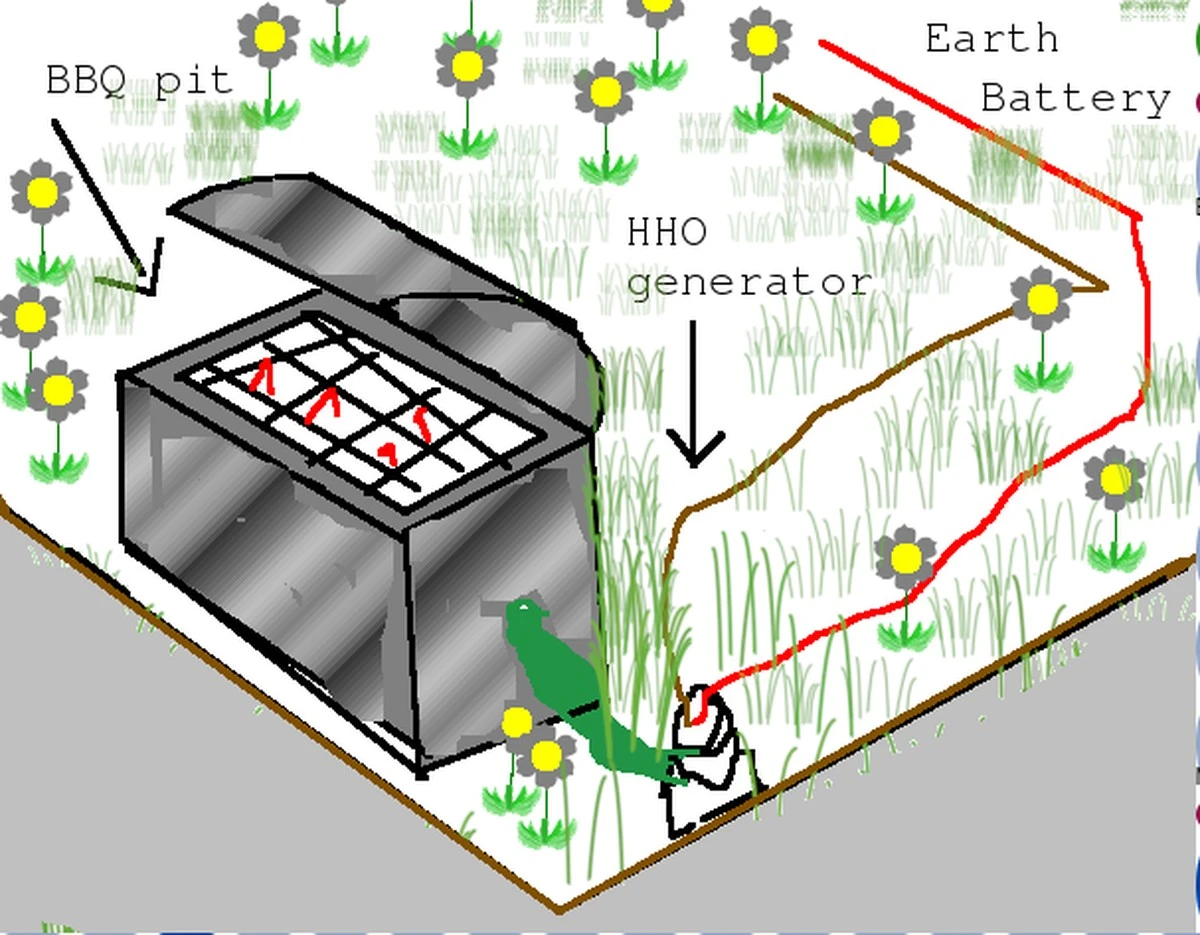 muzneverilzenab-extra-1.webp Muž nevěřil, že nabíjí telefon ze země – dokud to neviděl: 5 plechů v květináči dává 7 voltů - image 1